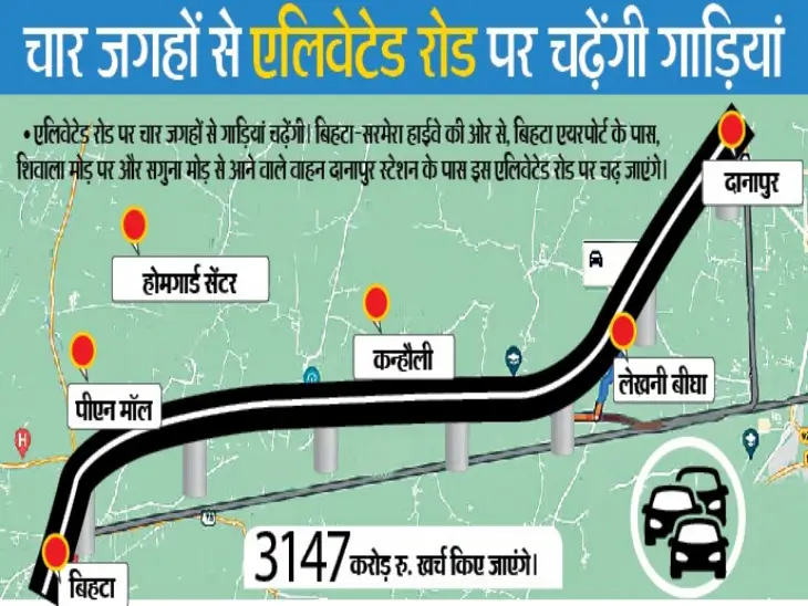 दानापुर-बिहटा एलिवेटेड रोड: पटना के लोगों को जाम से मिलेगी राहत
